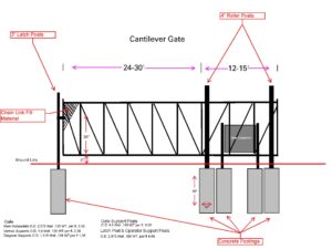 Cantilever Gate Post Mount