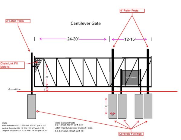 Cantilever Gate Post Mount